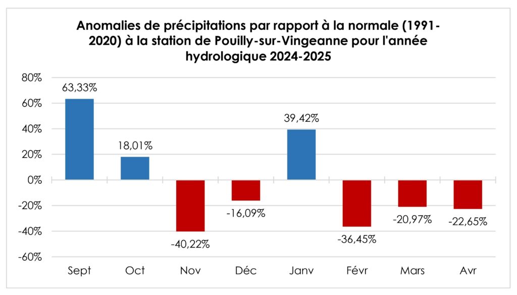Anomalies_précipitations_2025_Avril_Pouilly