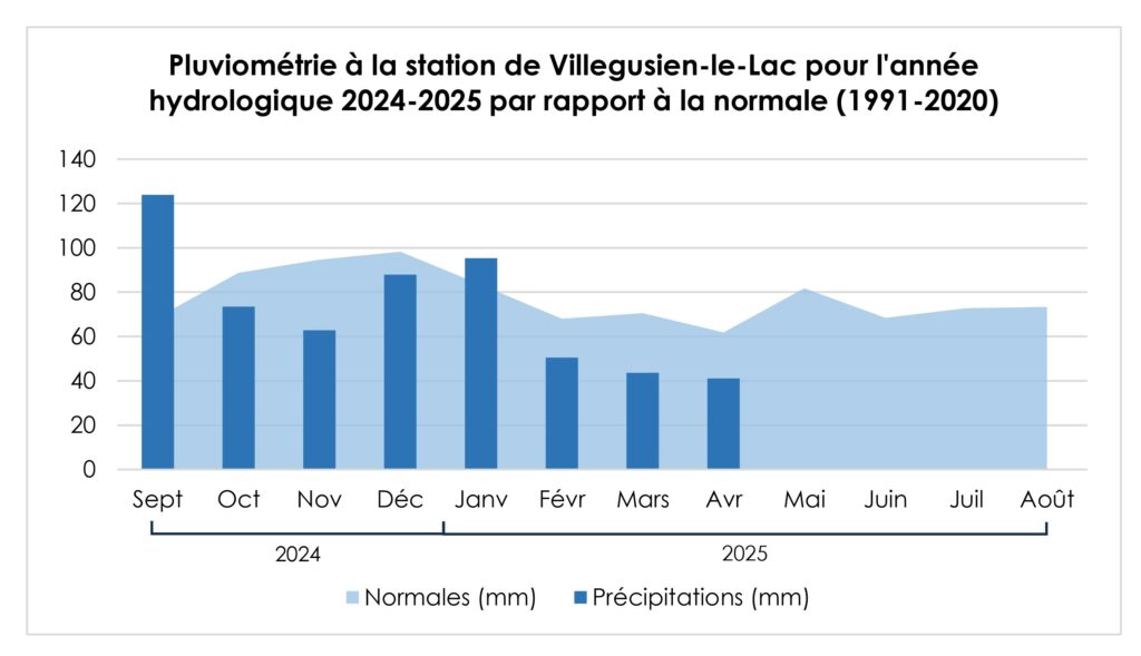Précipitations_2025_Avril_Villegusien