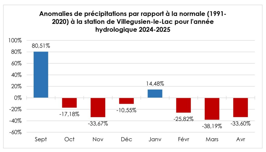 Anomalies_précipitations_2025_Avril_Villegusien