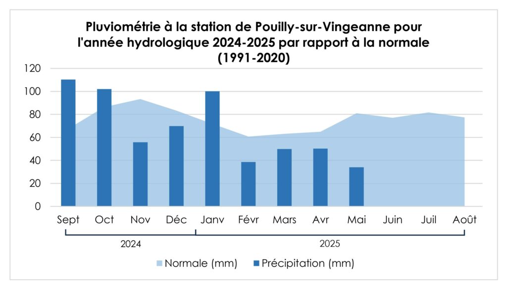 20250612_Précipitations_Année_hydro_Pouilly