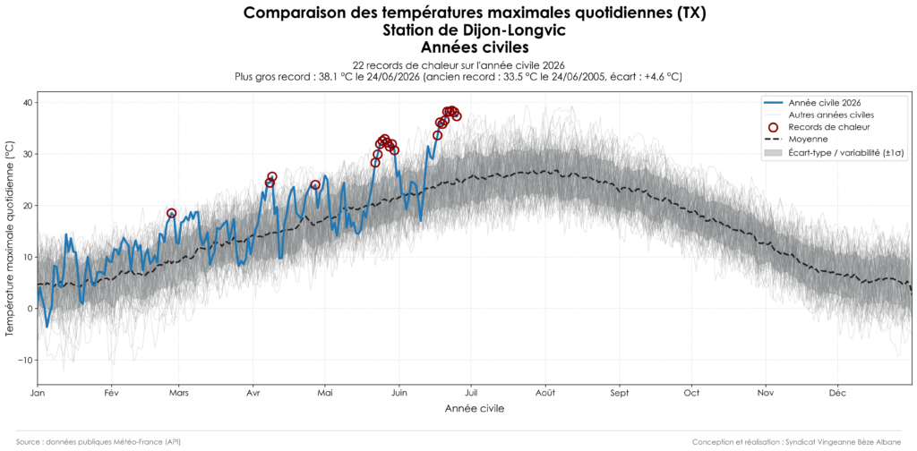 20260626_Climatologie_TX_Civil_Dijon-Longvic_2026