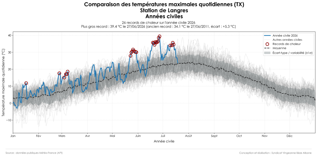 20260721_Climatologie_TX_Civil_Langres_2026